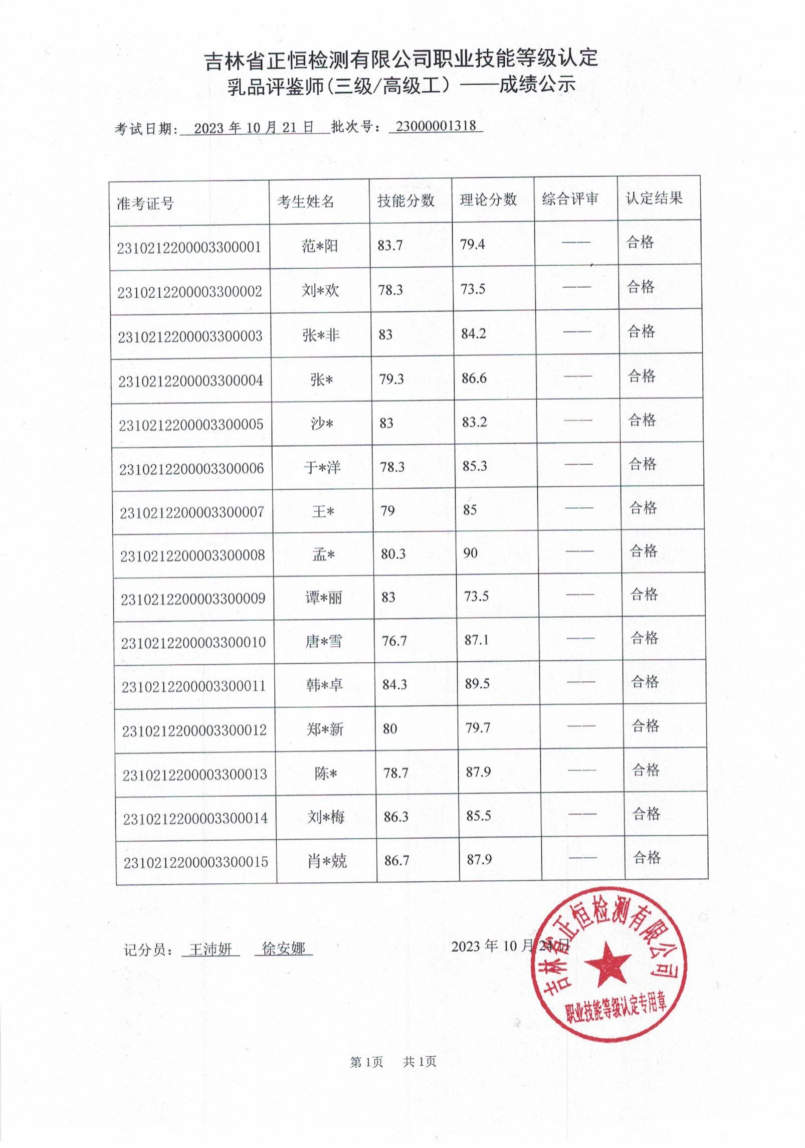 23年10月21日乳品评鉴师成绩公示_000020_00.jpg