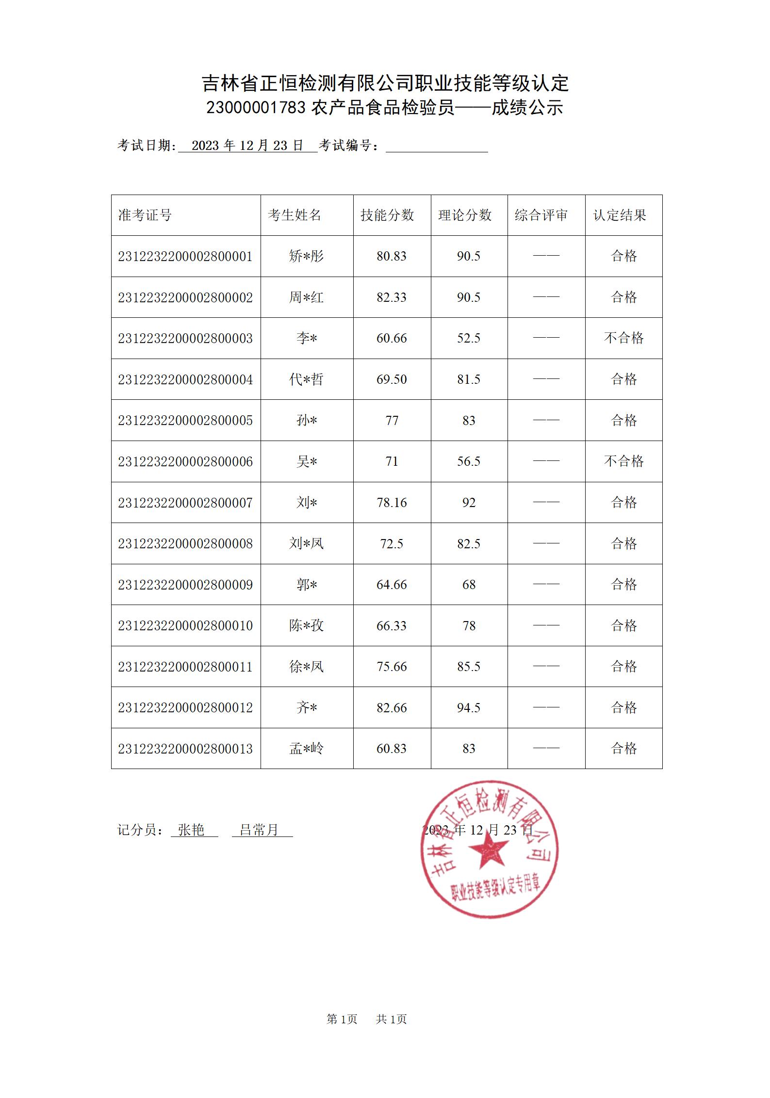 2023年12月23日成绩公示_01.jpg