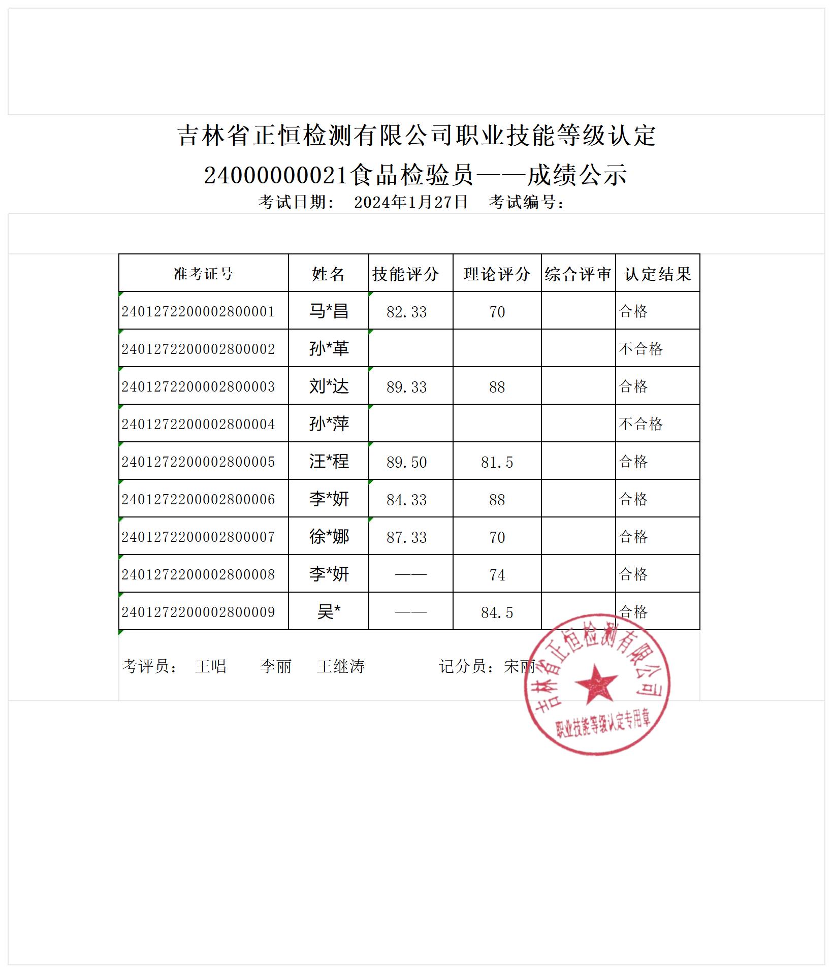 2024-1-27成绩公示_自动评分表（平均分）.jpg