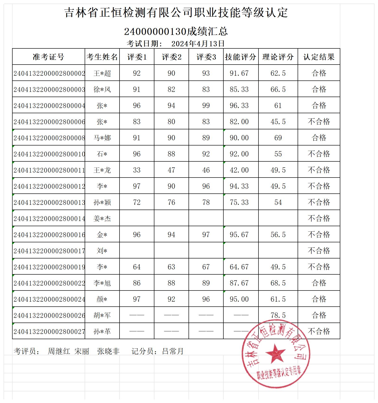 2024-4-13成绩公示_自动评分表（平均分）.jpg