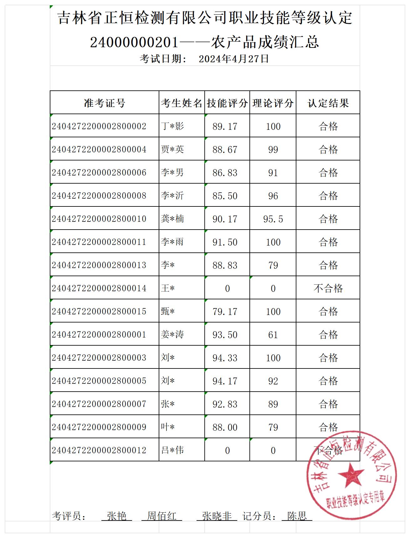 2024-4-27农产品成绩公示_自动评分表（平均分）.jpg