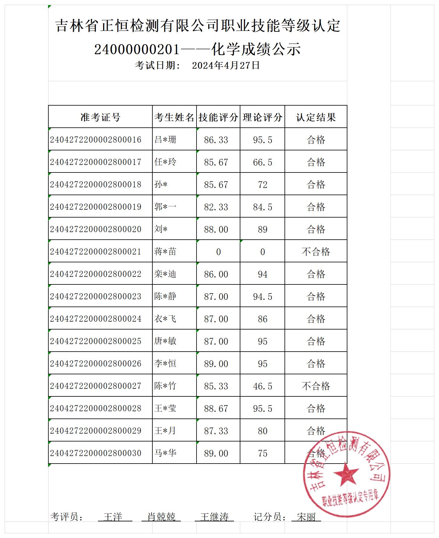 2024-4-27成绩公示_自动评分表（平均分）.jpg