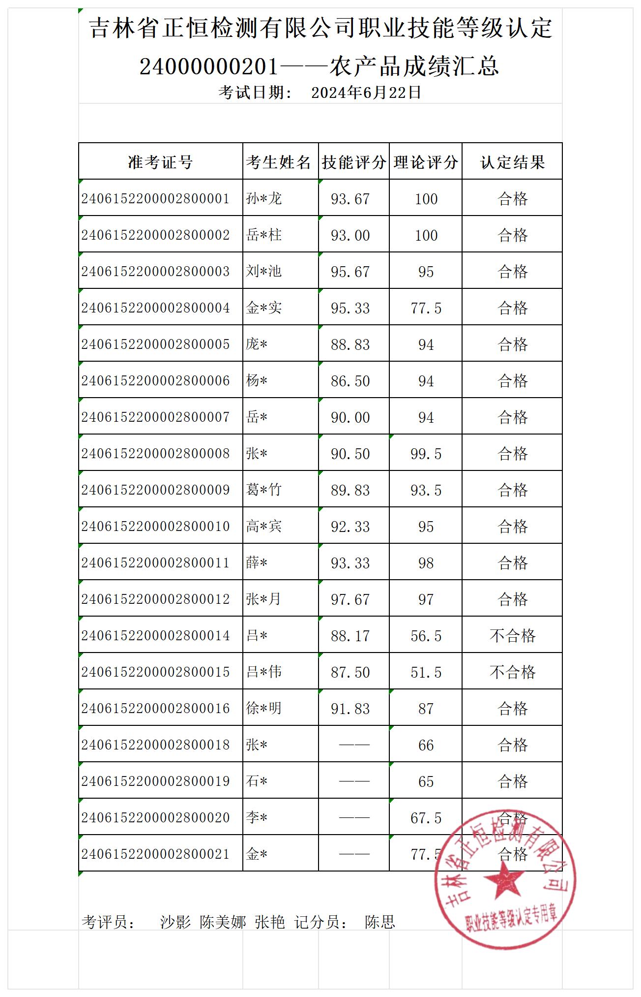 2024-6-22农产品评分汇总表_自动评分表（平均分）.jpg