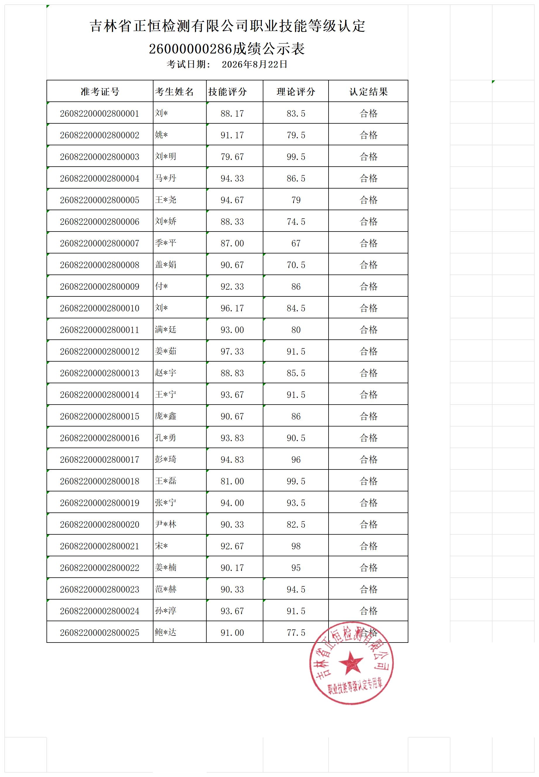 2026-7-11评分汇总表_自动评分表（成绩公示） (5).jpg